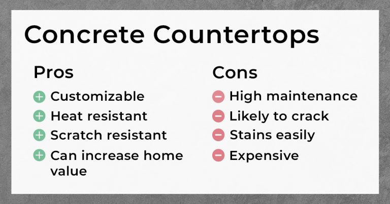Concrete countertops pros and cons. Pros: Customizable; Heat resistant; Scratch resistant; Can increase home value. Cons: High maintenance; Likely to crack; Stains easily; Expensive